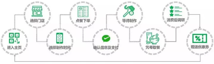 提前曝光！微信官方悄悄告诉我们，这 3 个新能力即将开放